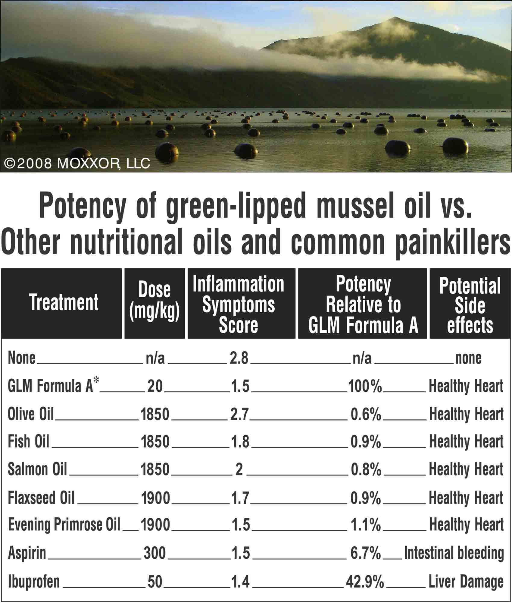 Potency-of-green-lipped-mus.jpg